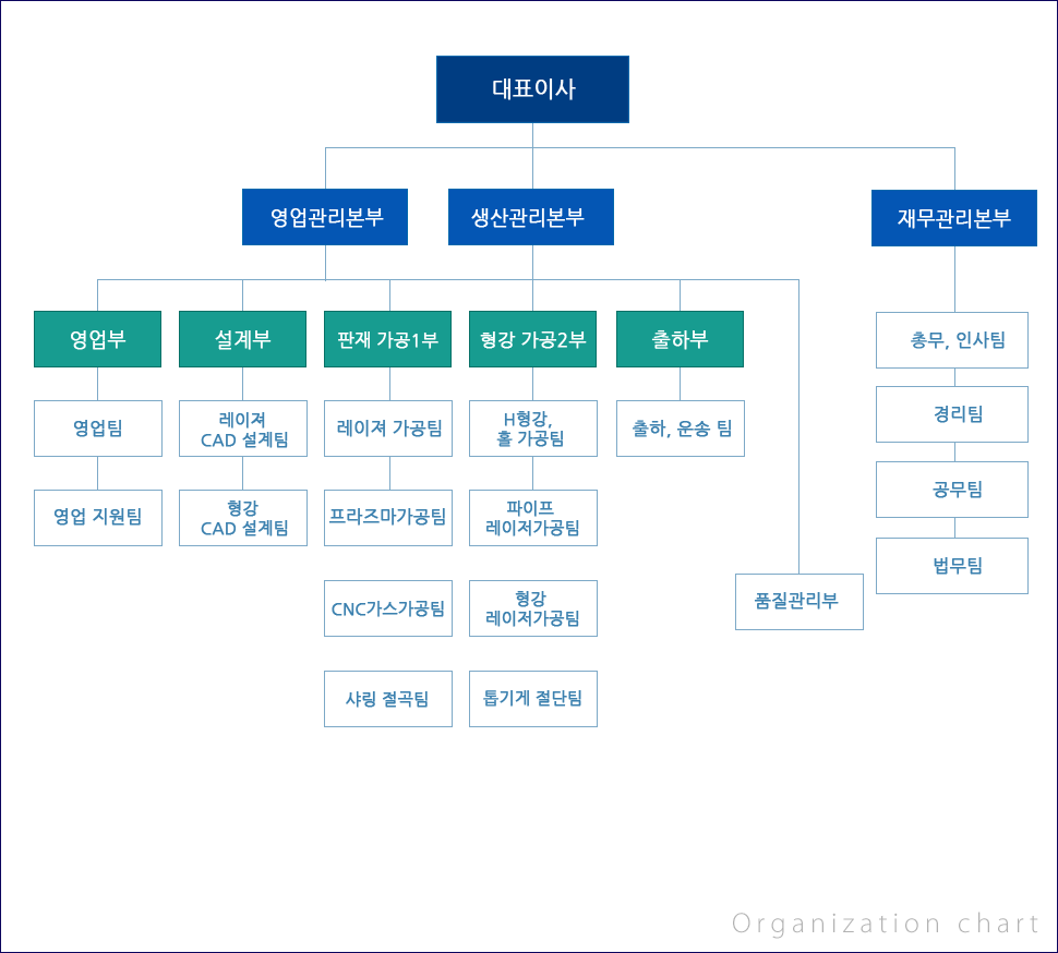 청암테크 조직도 입니다.
